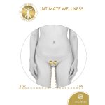 Intimate Wellness - Image 2